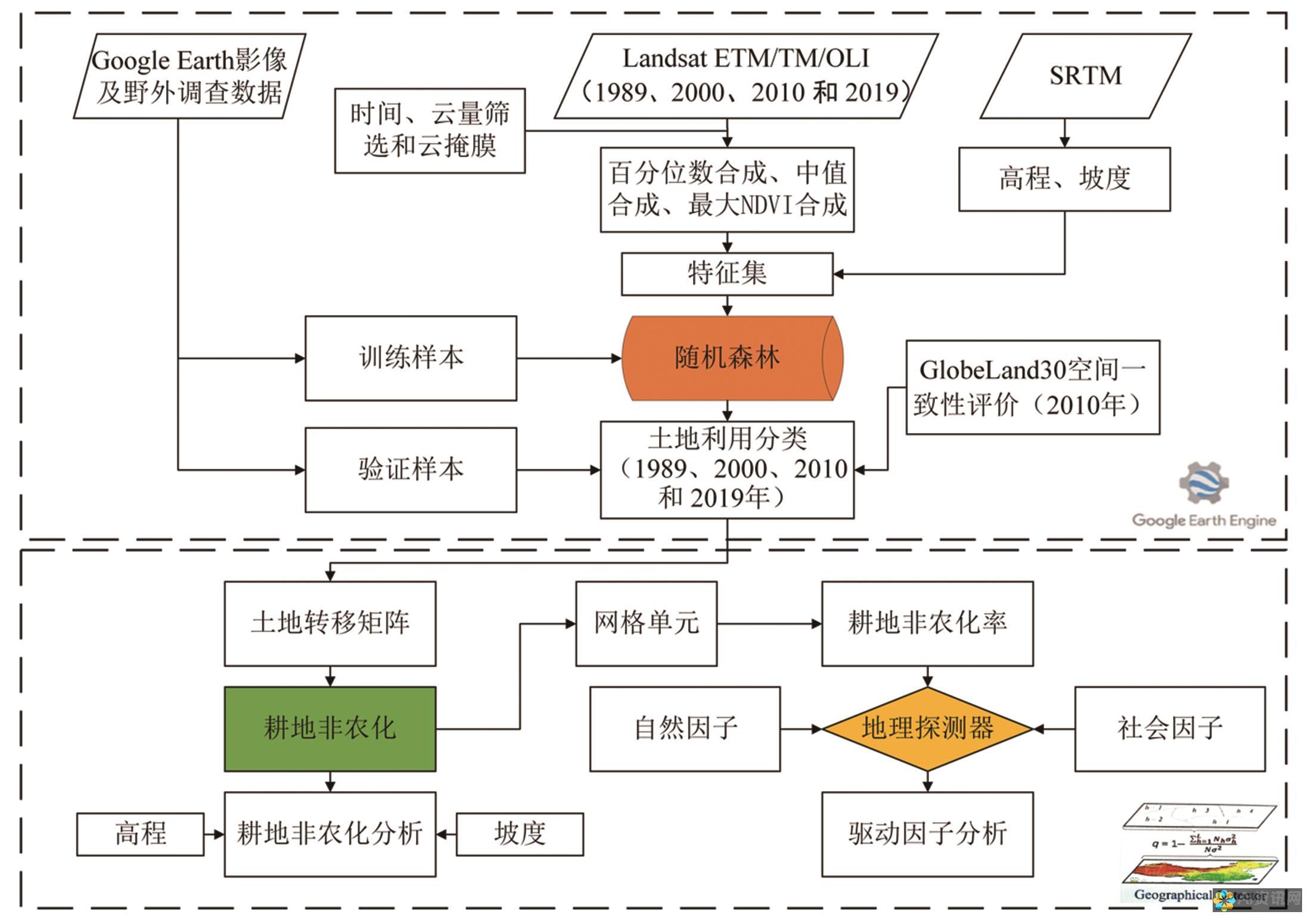 数据驱动的农业革命：AI概念股释放生产力