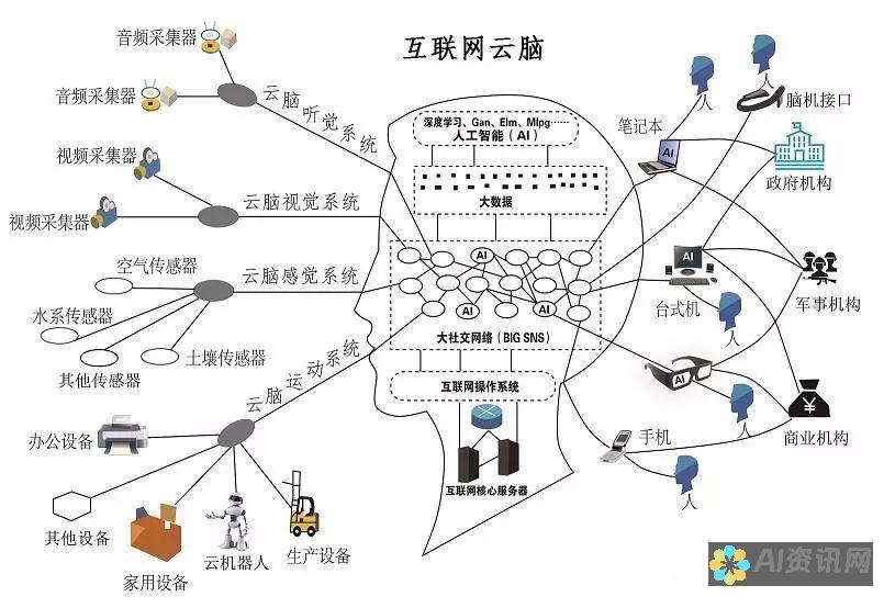 释放人工智能的潜力：探索人工智能软件电脑版提供的无与伦比的洞见