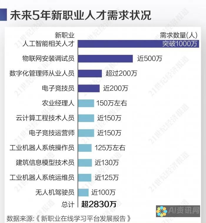 人工智能的革命：人工智能软件电脑版如何改变我们生活和工作的方方面面