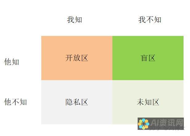 赋能沟通：使用 ChatGPT 的语音助手提升对话效果