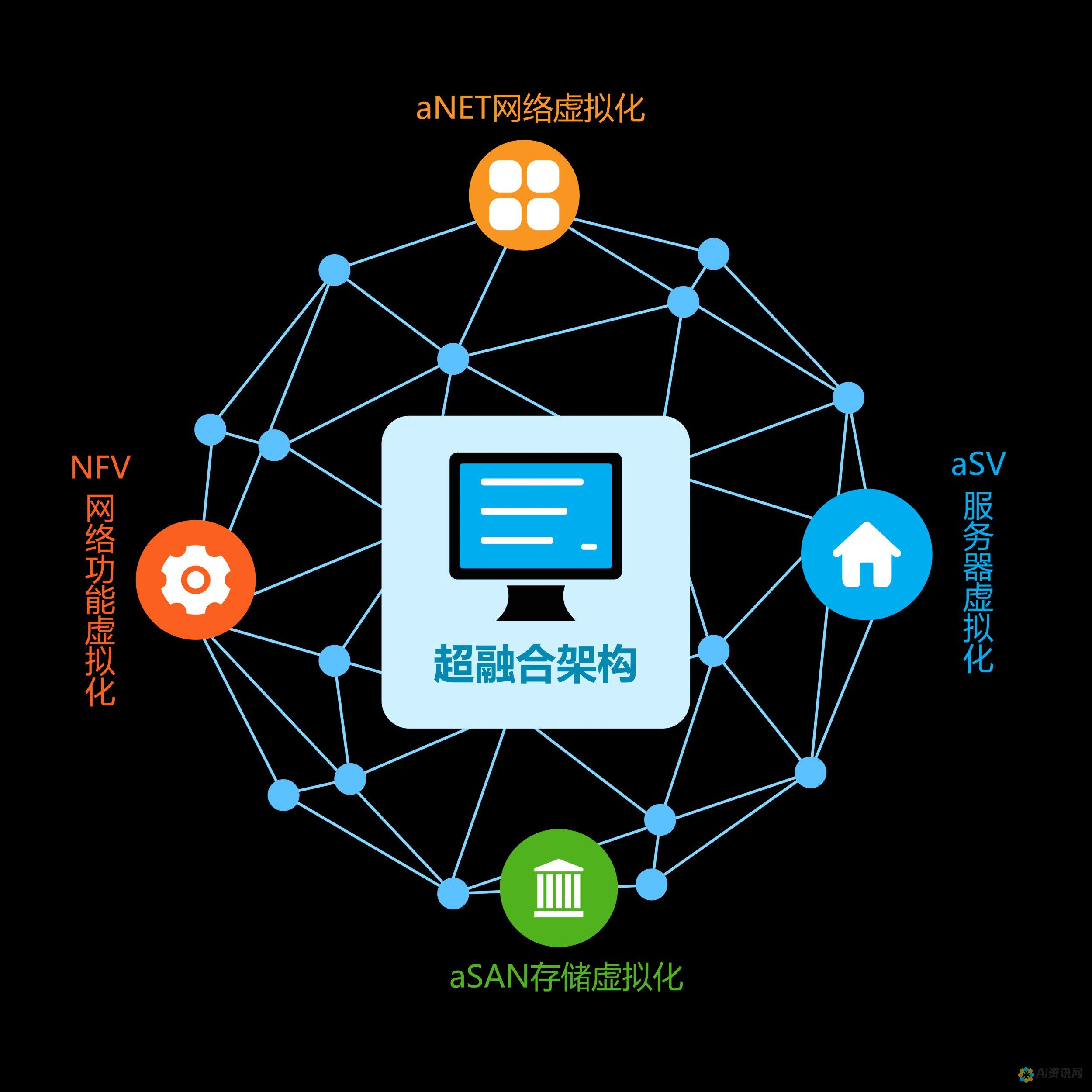 整合 Chatbot API 的分步教程：让你的机器人对话起来