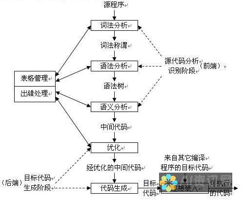 语用分析：理解语言的上下文和意图。