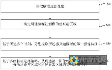 实体提取：识别文本中的特定信息，如姓名、日期和地点。