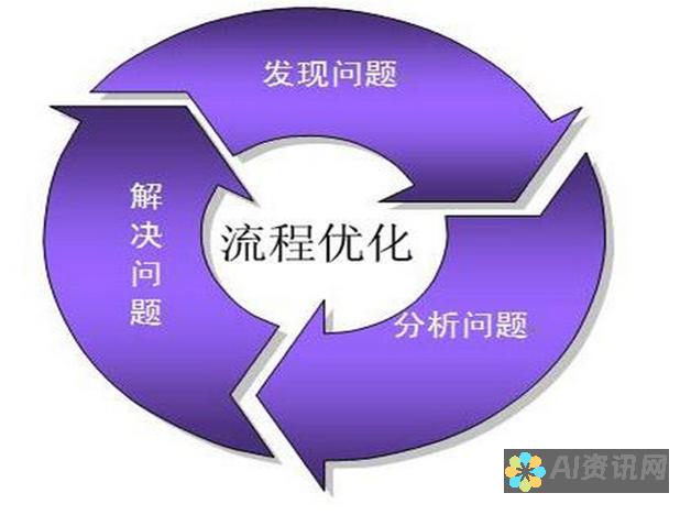 持续优化：通过监控和分析用户交互，不断改进 Chatbot 的性能。