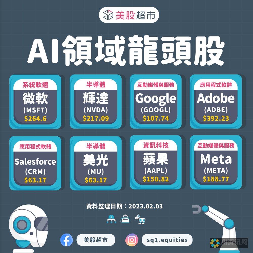 AI 概念股：技术革命的先驱投资