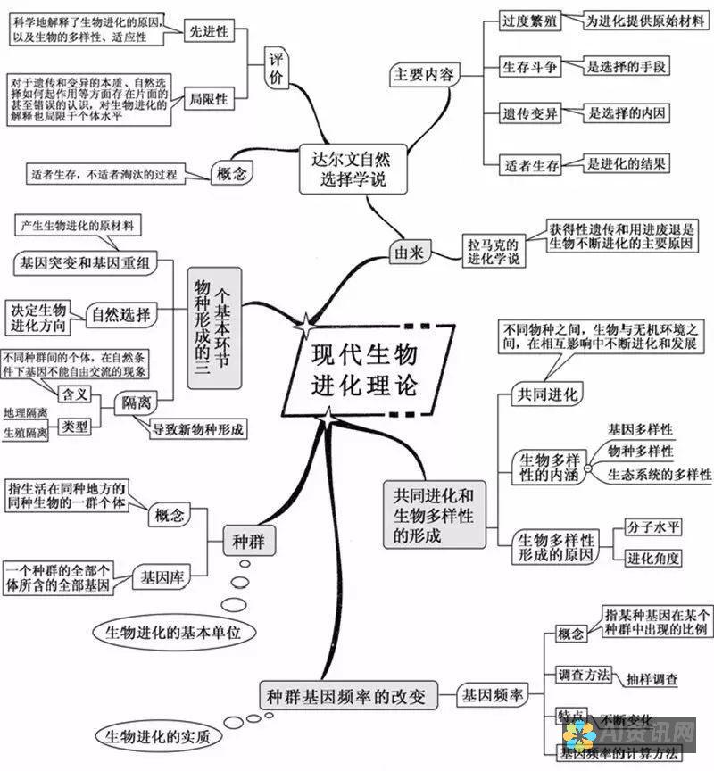 思维的进化：人工智能企业如何赋能创新和解决复杂问题