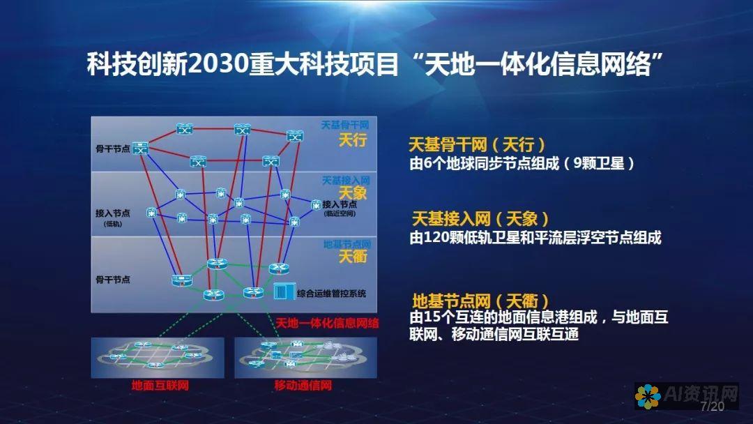 塑造数字时代：人工智能企业如何引领变革并创建更美好的未来