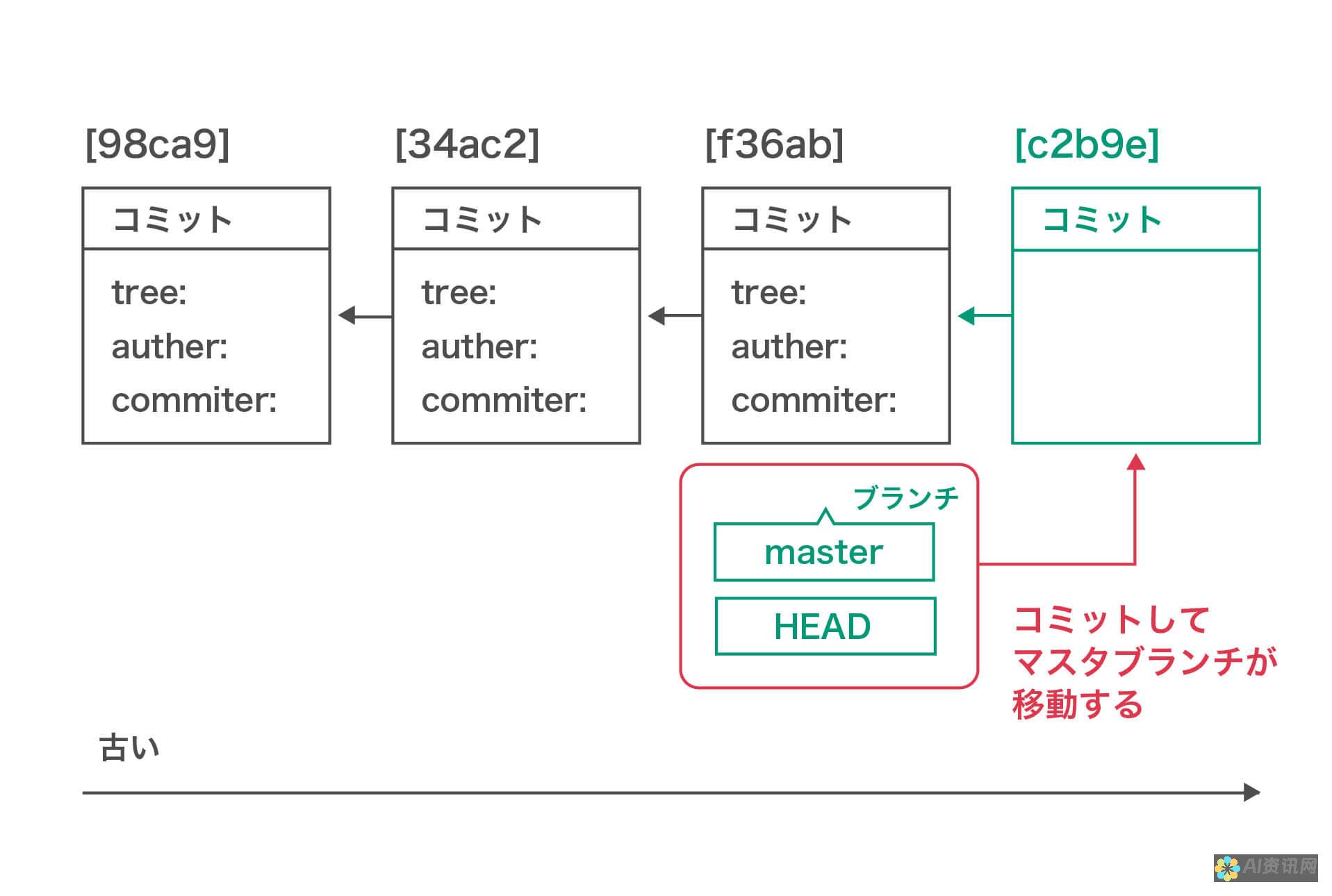 使用 GitHub 下载和安装 Stable Diffusion Web UI 的分步教程