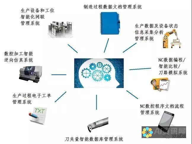 探索人工智能写作的革命力量：手机端释放无限可能