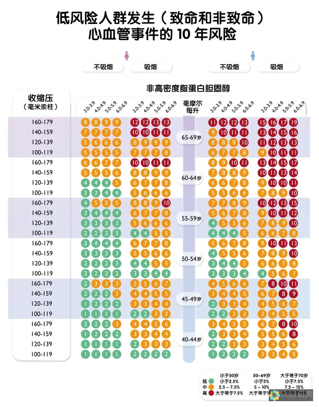 疾病预测：人工智能算法可以分析医疗数据，预测疾病的可能性和严重程度。