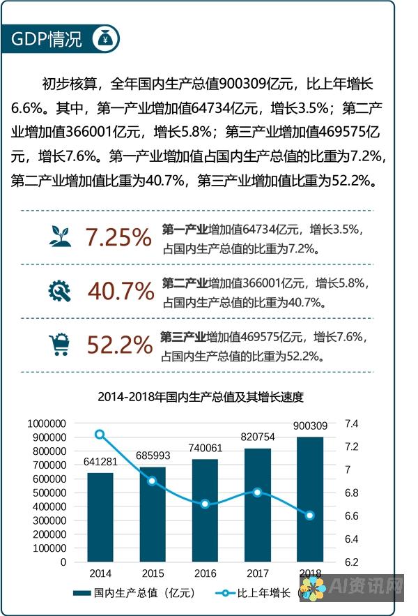 经济增长：人工智能可以推动新产业的诞生，创造新的就业机会。