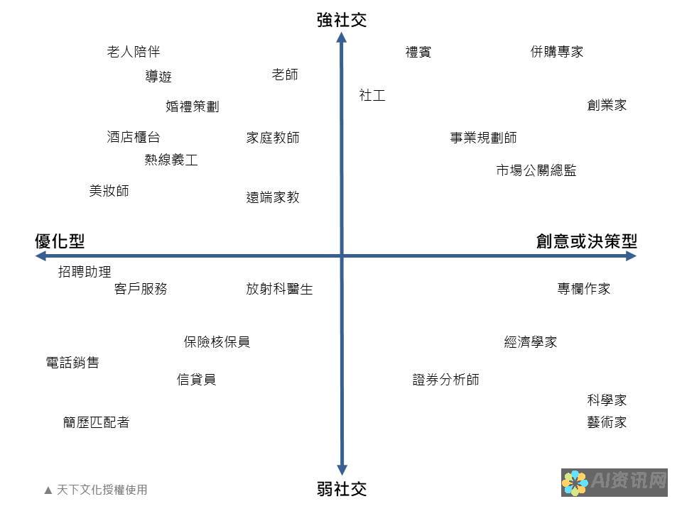 AI 不一定昂贵：探索免费可用的 AI 宝库