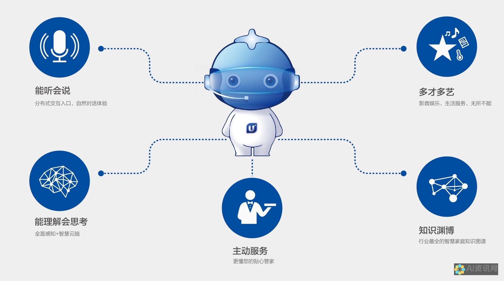 AI 助手就在您身邊：免費 AI 工具的完整指南，讓您的任務更輕鬆