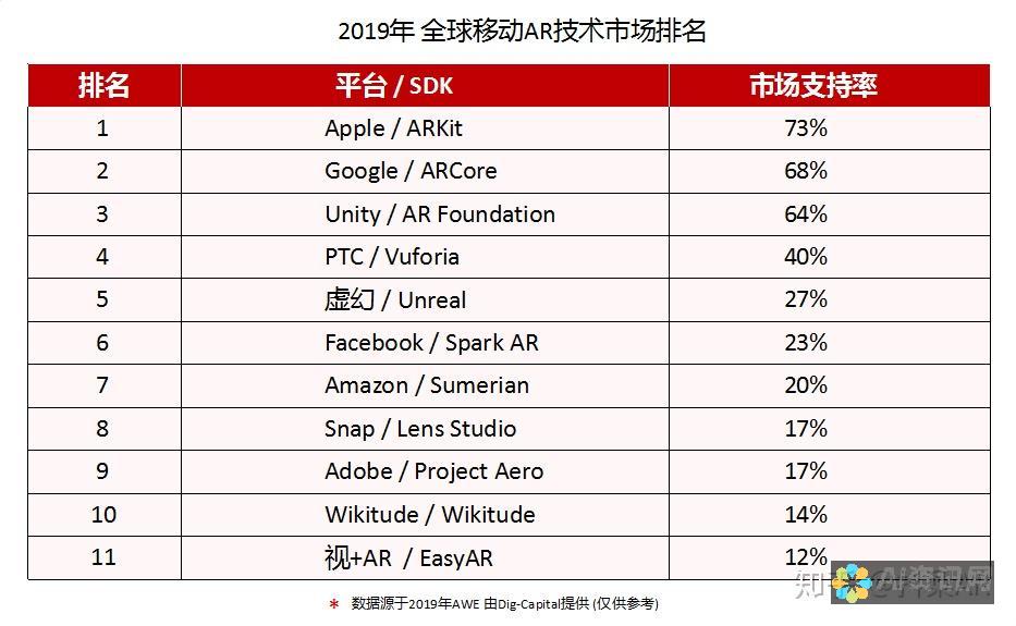 AR 指数：评估增强现实技术影响力的晴雨表