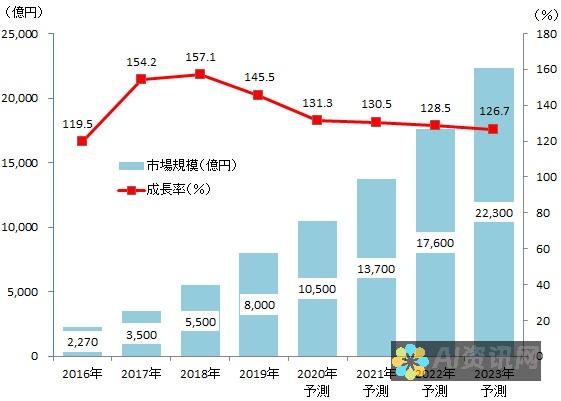 中国 AI 股坛风云：行业巨头的兴衰