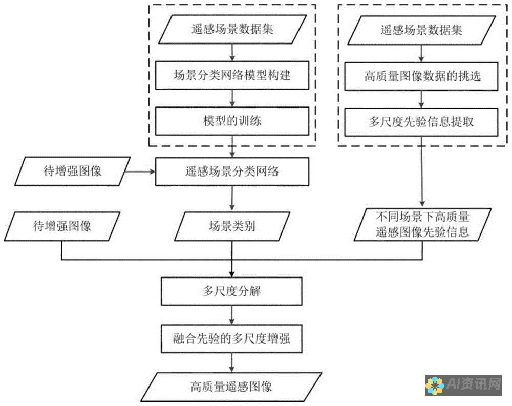 应用程序的预期使用寿命