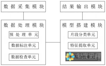 评估 AI 软件的价值：免费试用如何帮助您做出明智决策