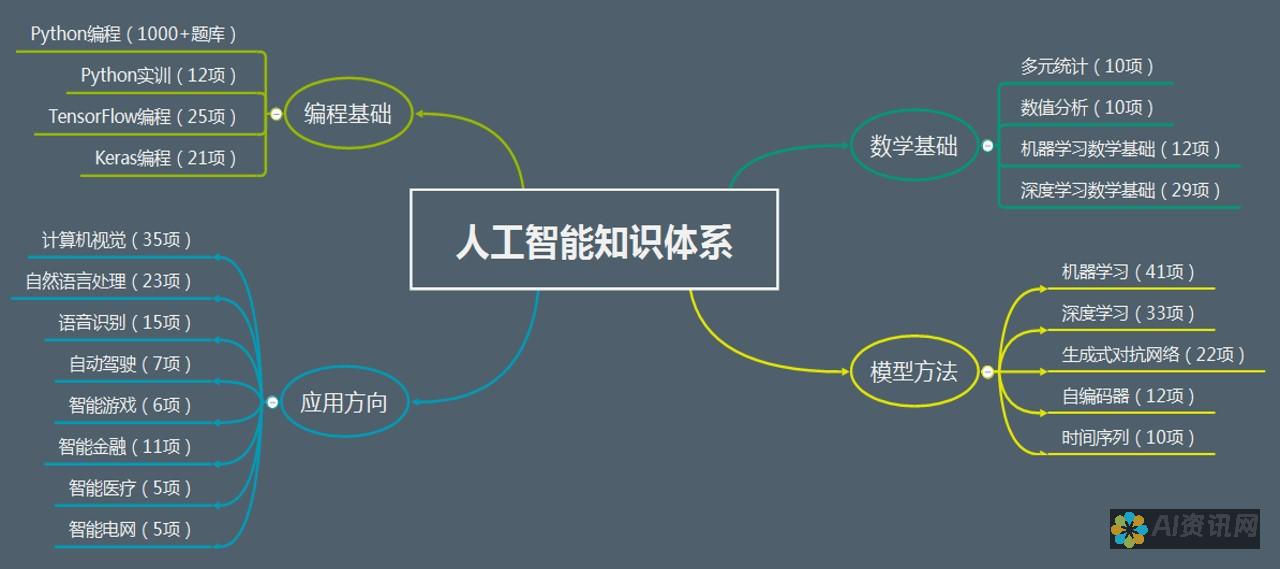 人工智能驱动的增长：AIPC 概念股在塑造金融未来的作用