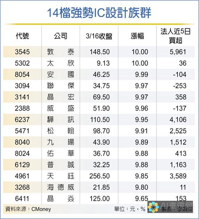 AIPC股票投资策略：把握人工智能领域的高增长潜力