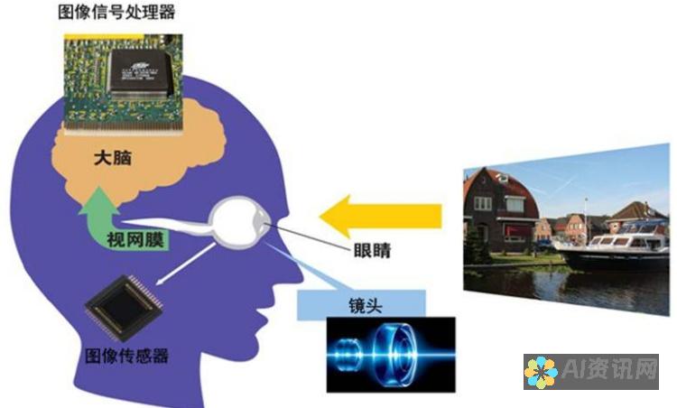 识别 AIPC 概念股的秘诀：寻找人工智能投资的领导者