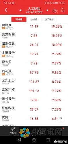 人工智能股票的风险与回报：了解潜在的陷阱和收益