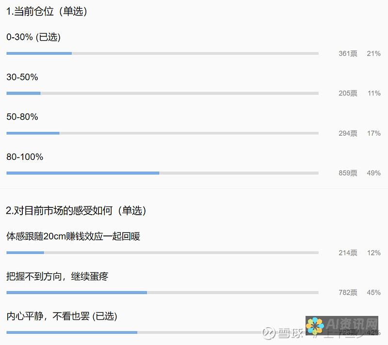 关注人数：100 万+