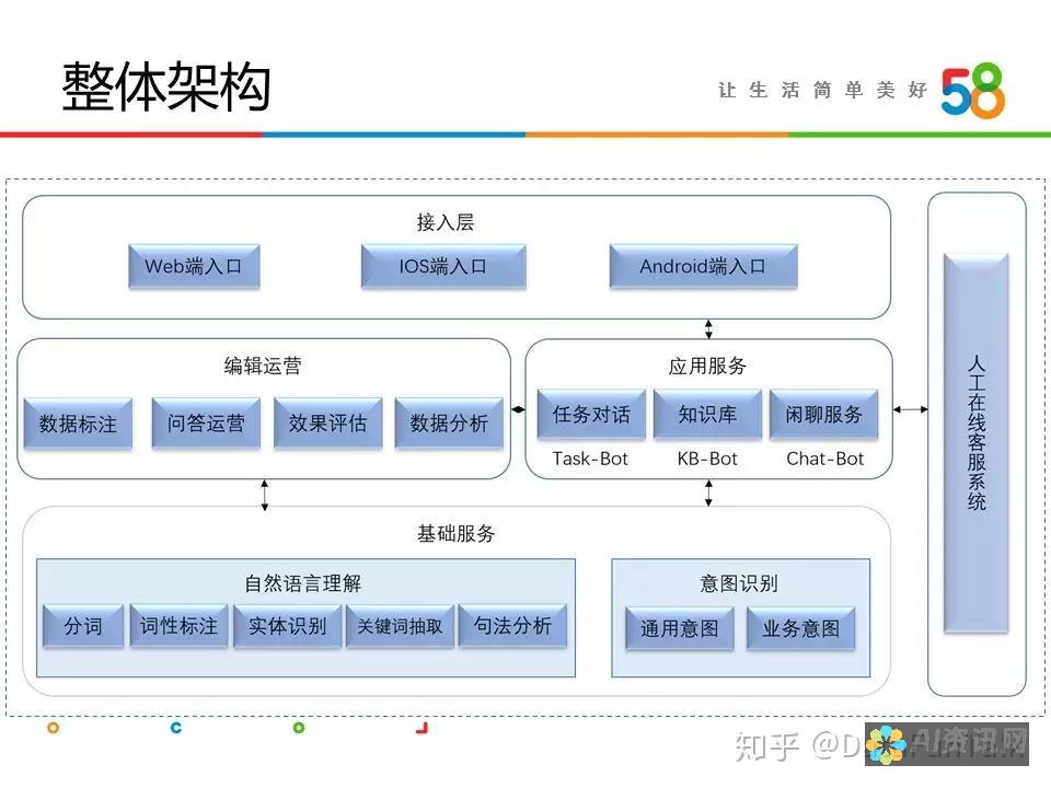 AI技术如何提升雅思考生作文评分准确性