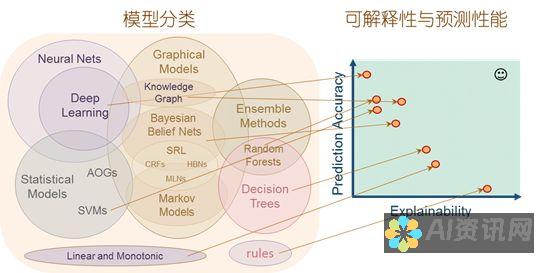 揭秘AI软件的奥秘：深入了解其功能和用途