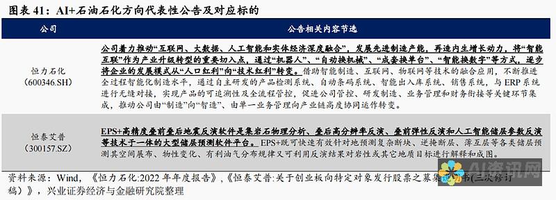 AI软件与企业：了解其对生产力、效率和决策的影响