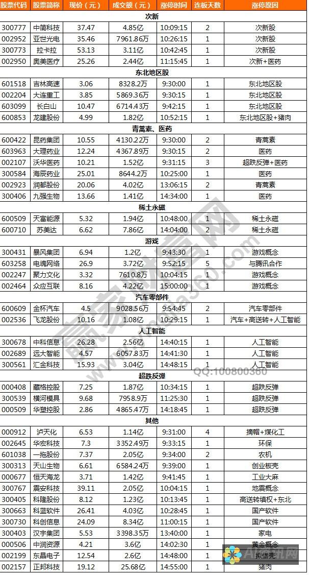 人工智能在股票市场上的革命性突破：提升投资回报率的秘诀