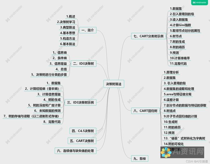 人工智能算法工程师的职业要求与工作职责