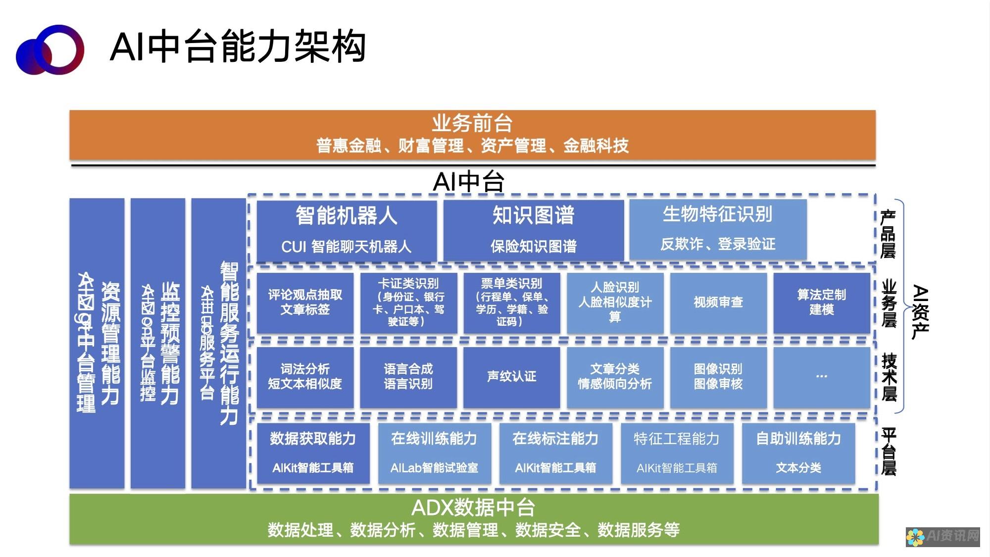 人工智能算法工程师的就业市场前景与薪酬待遇