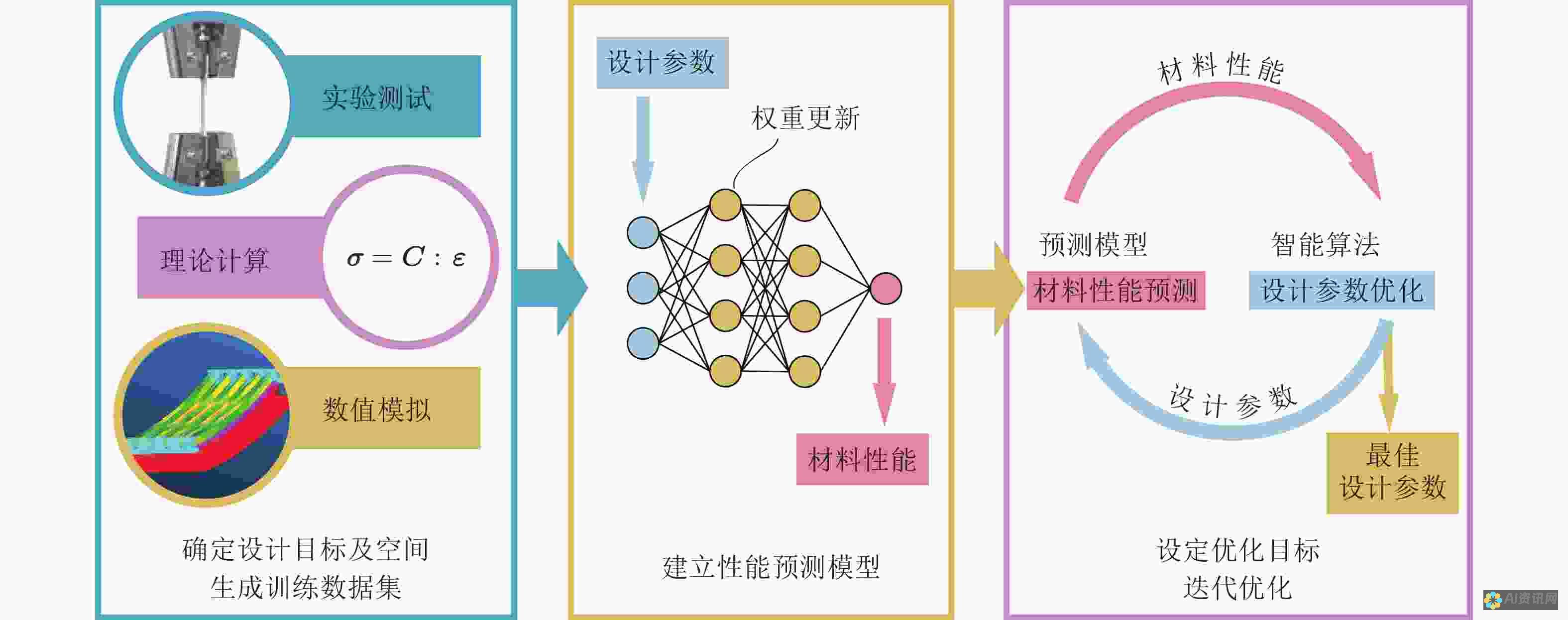 人工智能算法工程师的专业组织与行业动态