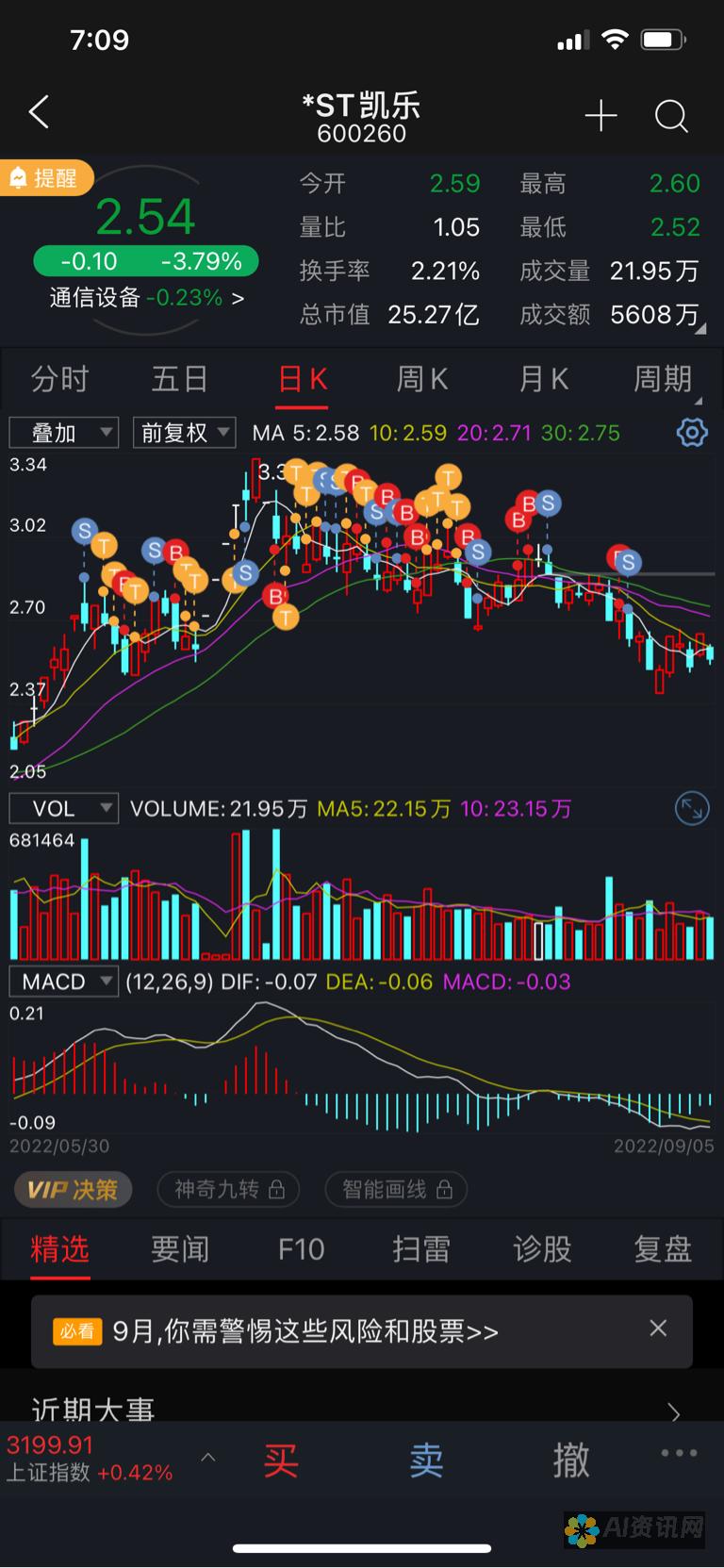 从爱好到收入：用 AI 绘画打造你的赚钱管道