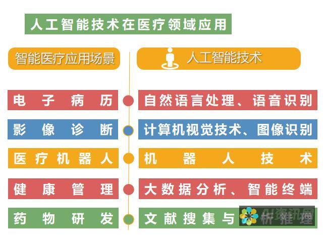 人工智能在娱乐领域的突破：沉浸式游戏、虚拟现实内容和个性化体验