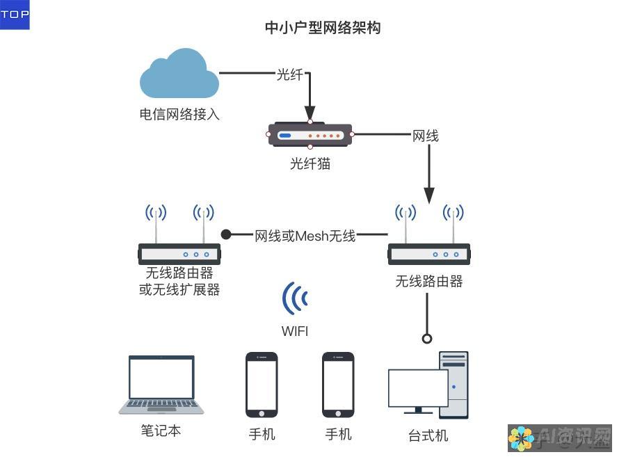 使用有线连接：与无线连接相比，有线连接通常提供更快的速度和更稳定的连接。