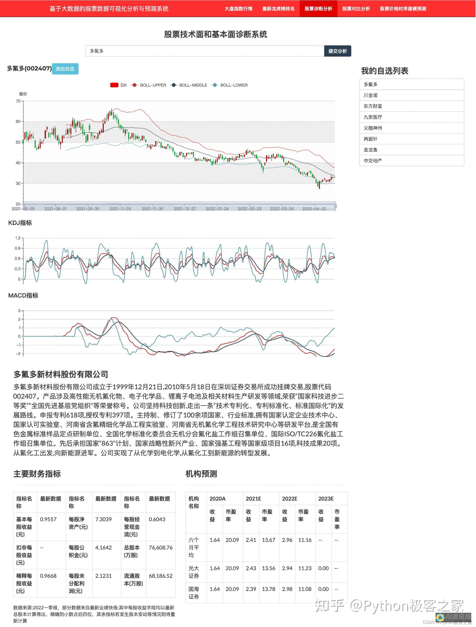 人工智能股票分析：运用数据和算法挖掘投资洞察