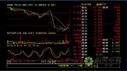 AI股票交易：了解人工智能在股票交易中的创新应用