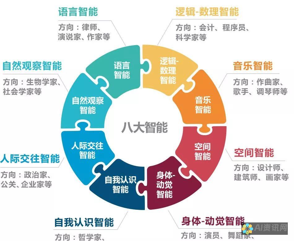 人工智能在娱乐领域的新时代：沉浸式体验、个性化推荐