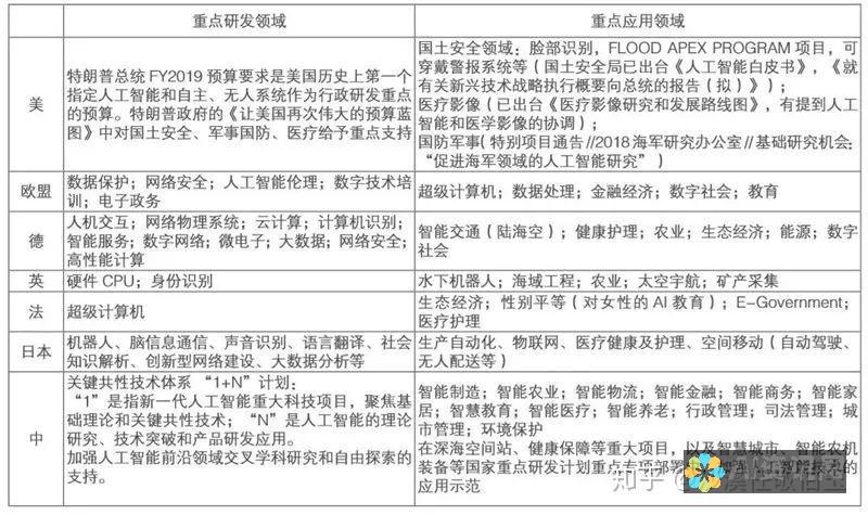 人工智能在国家安全中的双刃剑：增强能力、平衡隐私