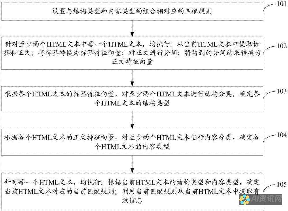 将文本转化为视频魔法：使用我们的AI工具，只需单击几下即可创建视频