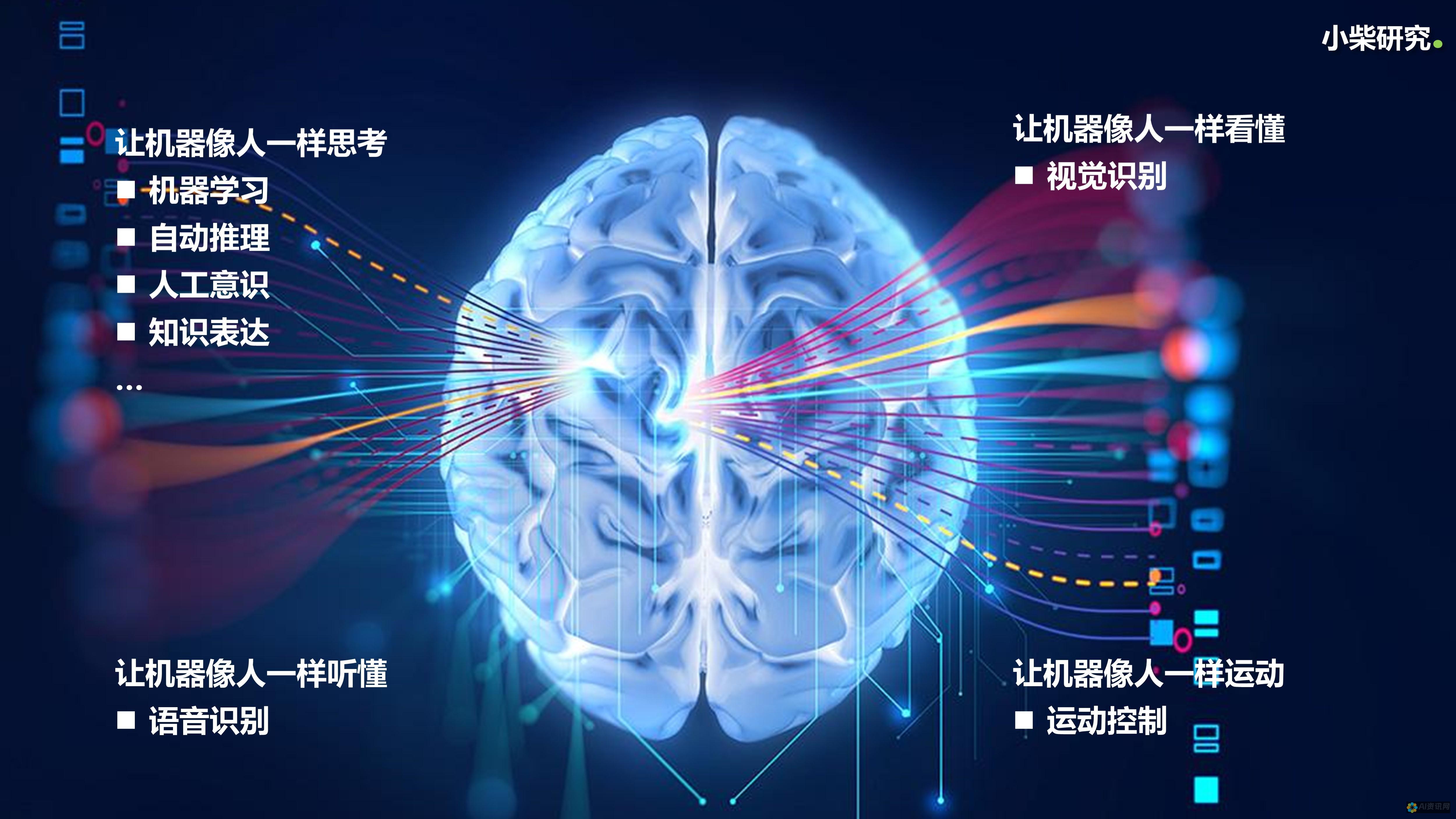 人工智能（AI）的道德和社会影响：探索机遇和挑战