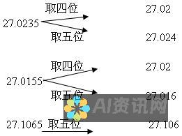 开启AI数字之旅：解读网络世界中的AI