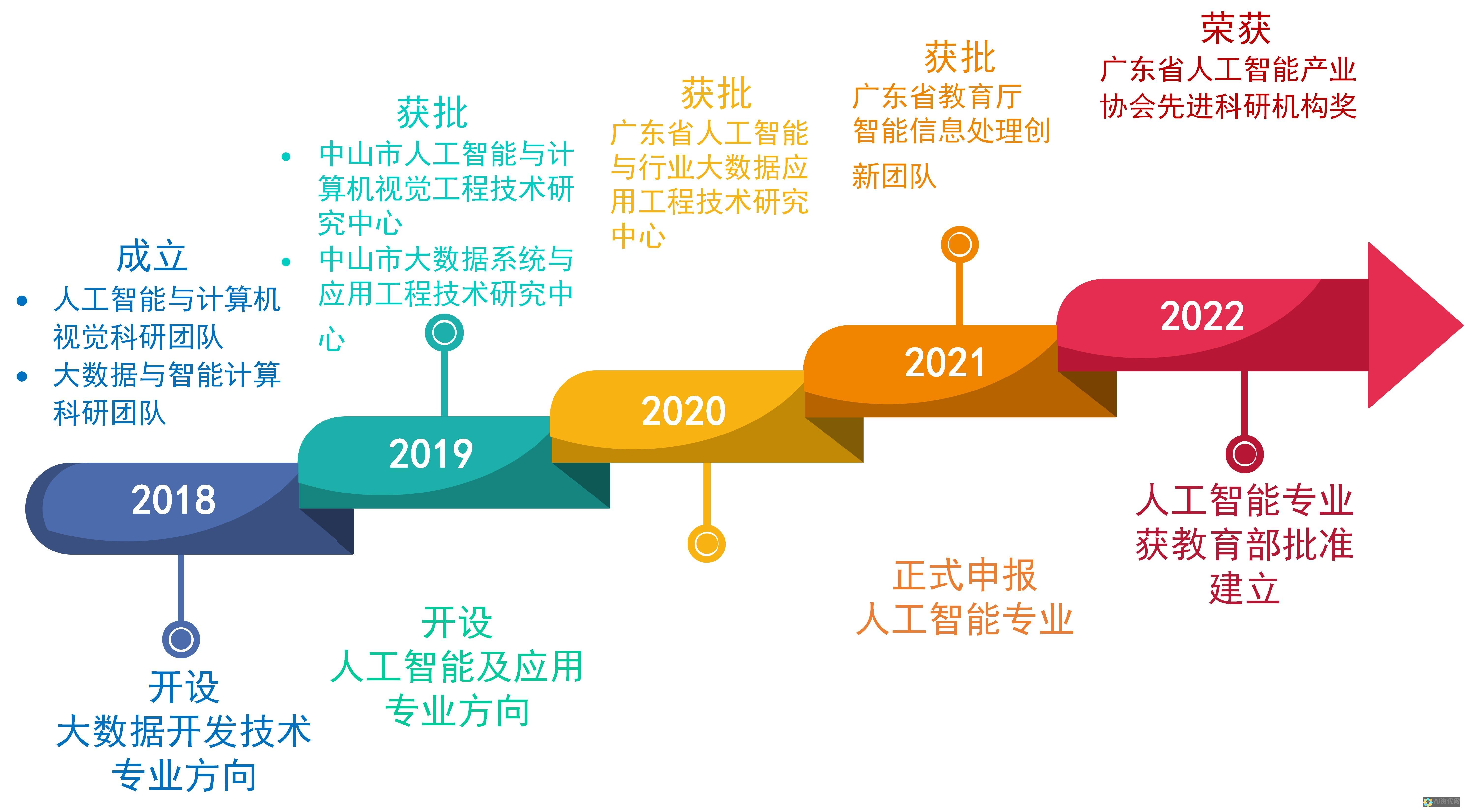 人工智能软件领域的中国先驱：发现最先进的解决方案