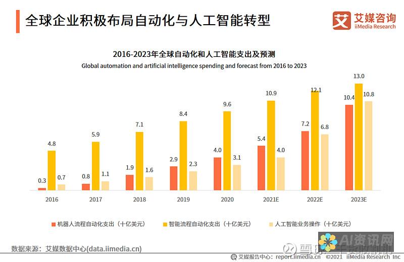 人工智能在商业中的革命：提高效率和推动创新