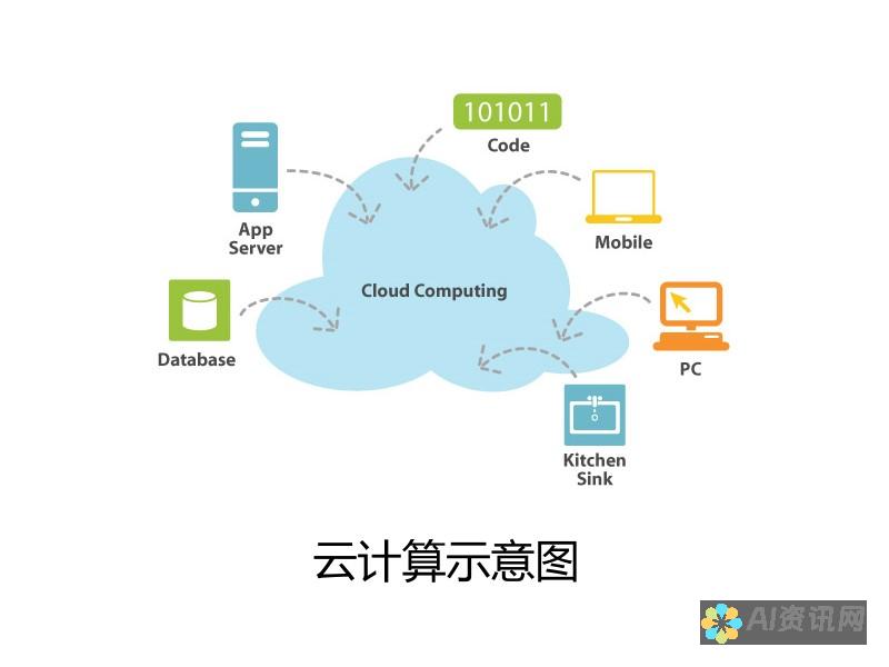 减少对云计算的依赖，降低成本并提高安全性。