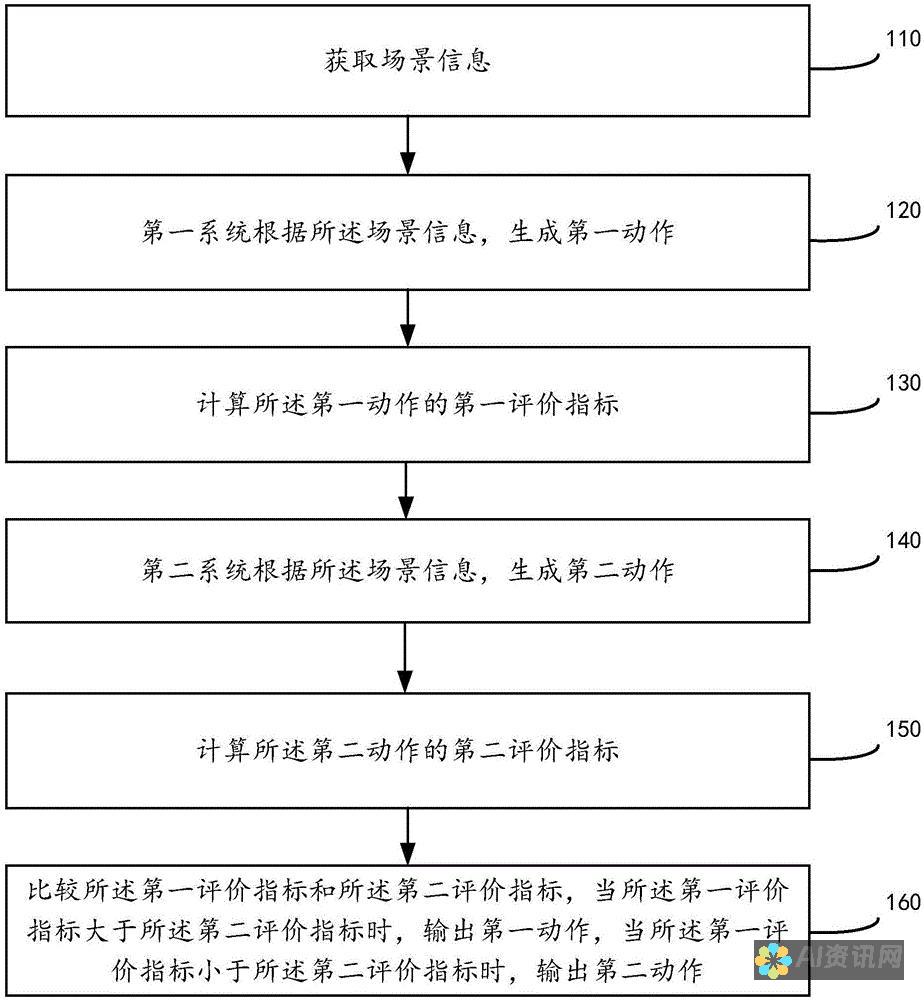 决策制定：提供有关 AI 系统如何做出决策的明确信息。