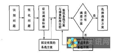 单一决策的可解释性：解释 AI 系统针对特定输入做出的特定决策的原因。