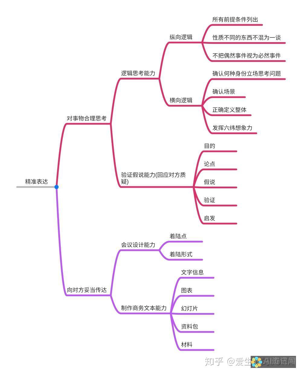 精准表达：翻译在确保信息完整性中的重要性