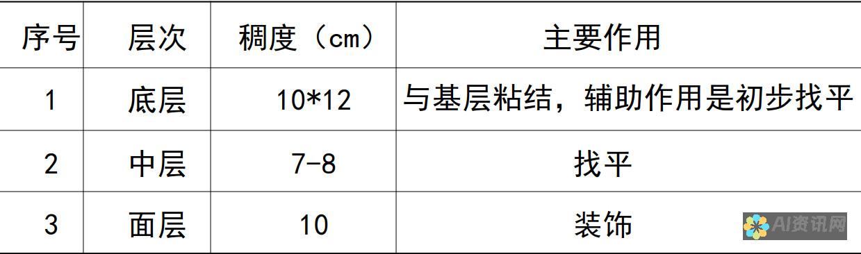 人类作家可能仍然是更好的选择